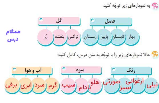 جواب واژه آموزشی صفحه ۱۴ فارسی چهارم