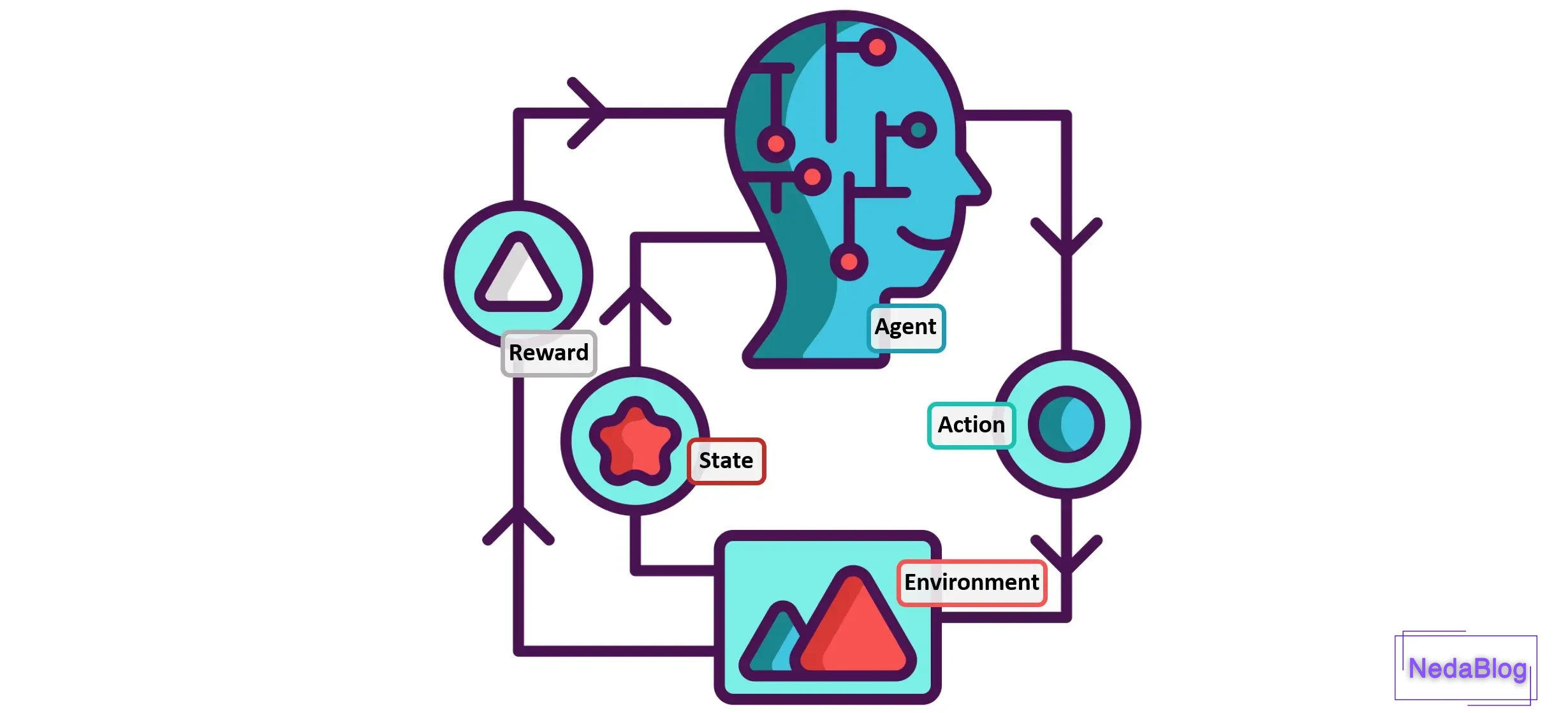 پیش نیاز های یادگیری هوش مصنوعی از صفر