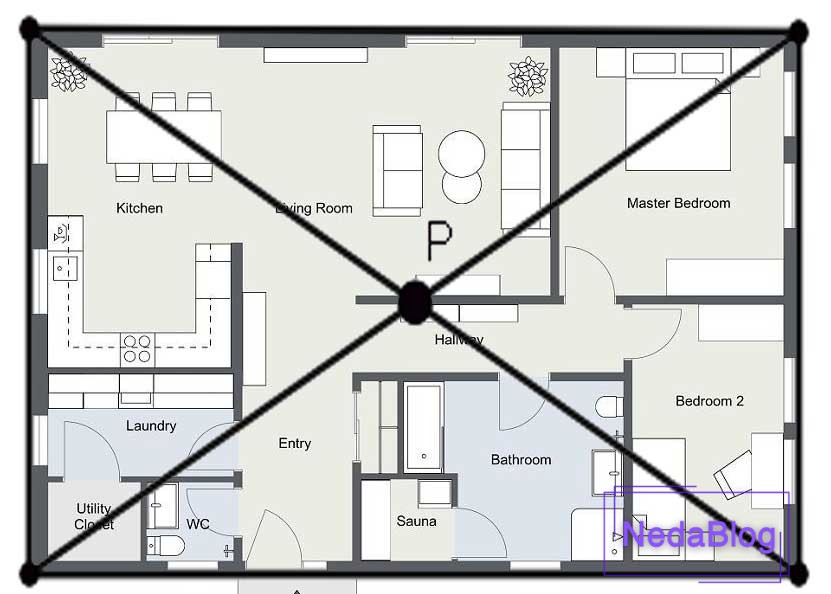 مرکز خانه در فنگ شویی