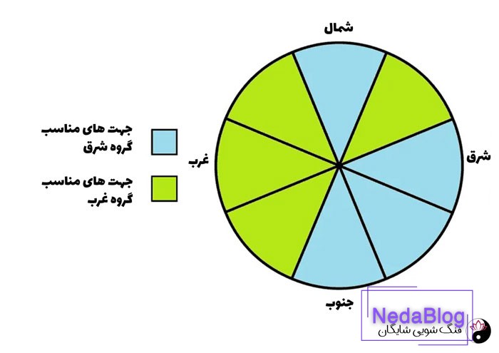 عدد کوآ چیست