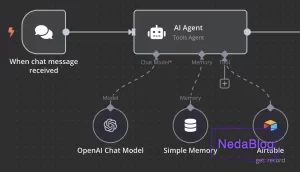 دستیار هوش مصنوعی n8n