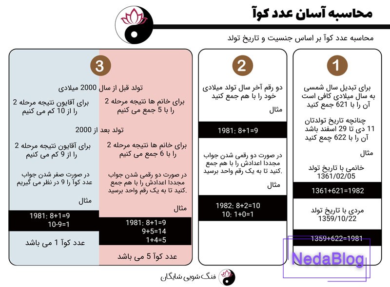 محاسبه عدد کوآ