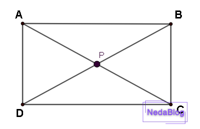 نحوه مرکز گیری خانه در فنگ شویی