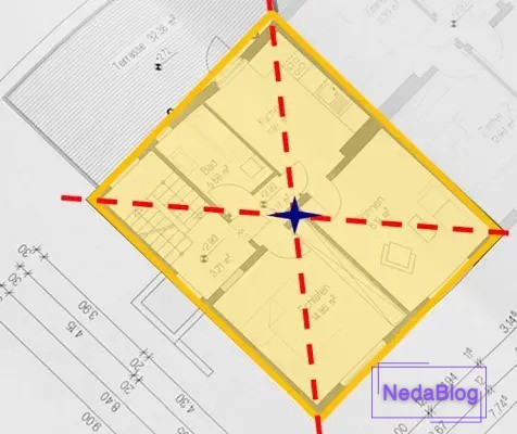 فنگ شویی مرکز خانه