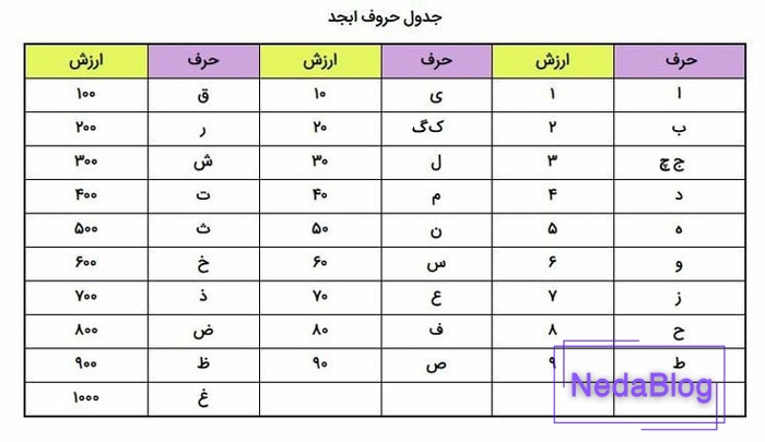 کد سفید امضا جدول ابجد
