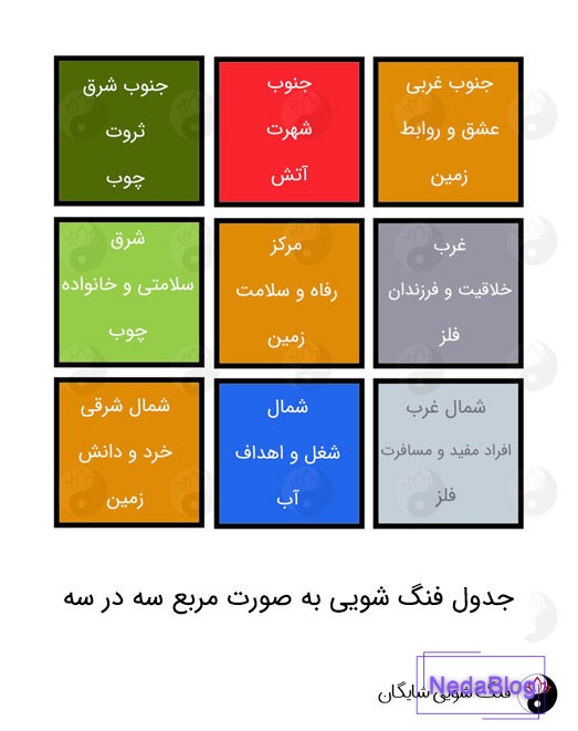 جدول فنگ شویی