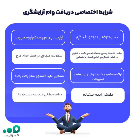 شرایط-اختصاصی-دریافت-وام-آرایشگری