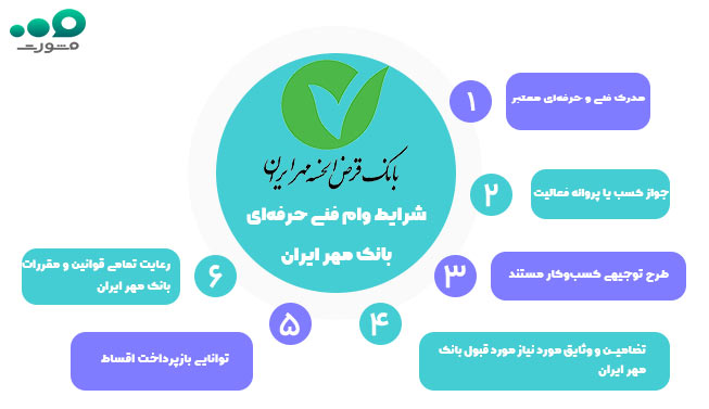 شرایط دریافت وام فنی حرفه ای بانک مهر ایران