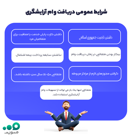 شرایط-عمومی-دریافت-وام-آرایشگری