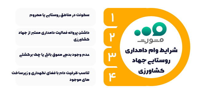 شرایط تسهیلات دامداری روستایی جهاد کشاورزی