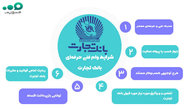 شرایط متقاضیان برای دریافت وام فنی حرفه ای بانک تجارت