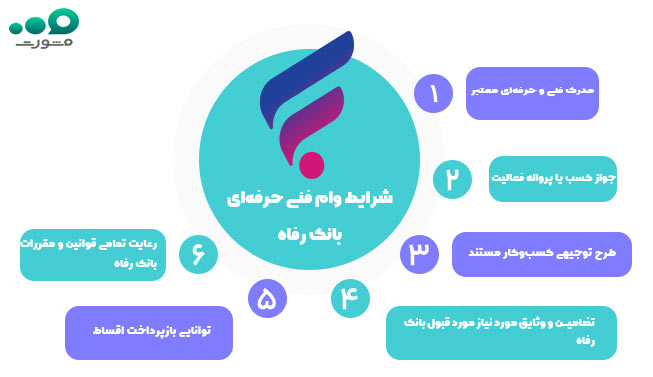 شرایط دریافت وام فنی حرفه ای بانک رفاه