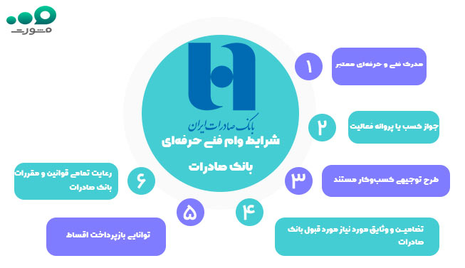 شرایط مورد نیاز برای دریافت وام فنی حرفه ای بانک صادرات