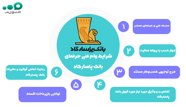 شرایط متقاضیان برای دریافت وام فنی حرفه ای بانک پاسارگاد