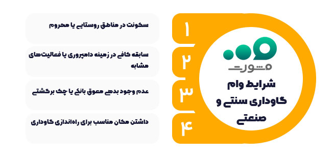 شرایط وام گاوداری سنتی و صنعتی