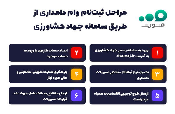 مراحل ثبتنام تسهیلات دامداری از طریق سامانه جهاد کشاورزی