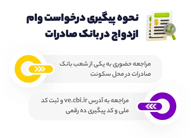 نحوه پیگیری درخواست وام ازدواج در بانک صادرات