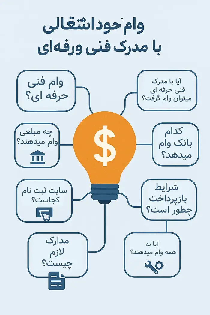 شرایط وام فنی حرفه ای برای دریافت از بانک‌ها