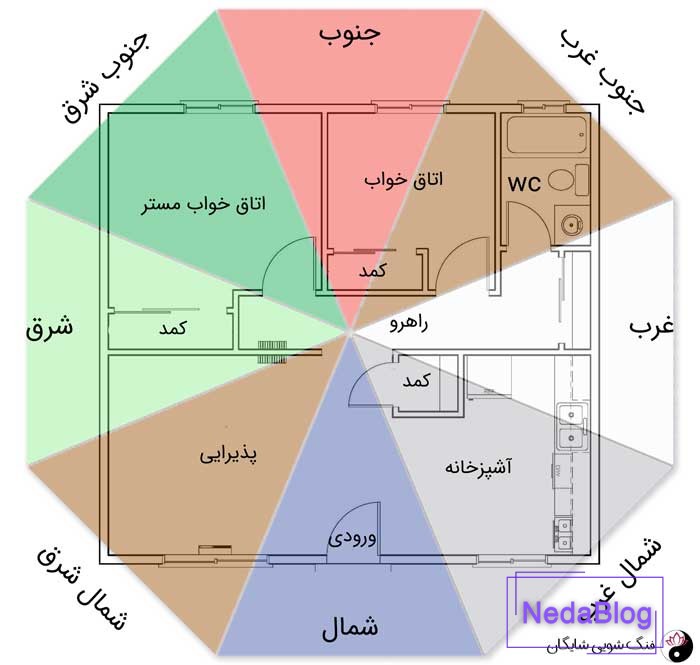 آموزش فنگ شویی