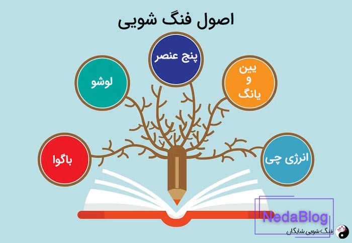 اصول فنگ شویی