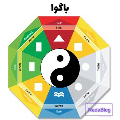 آموزش فنگ شویی
