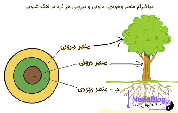 عنصر وجودی