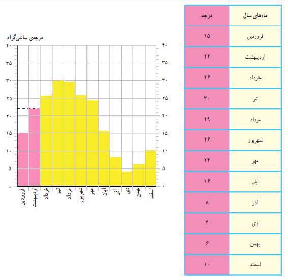 جواب کار برگه شماره 11 مطالعات اجتماعی چهارم شکل 1