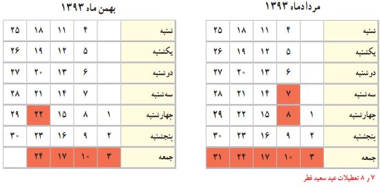جواب کار برگه شماره 13 مطالعات اجتماعی چهارم شکل 1