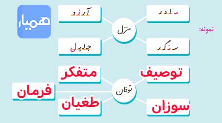 املا و واژه آموزی صفحه ۷۶ نگارش چهارم