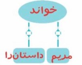 املا و دانش زبانی صفحه ۸۱ نگارش چهارم