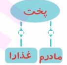 املا و دانش زبانی صفحه ۸۱ نگارش چهارم