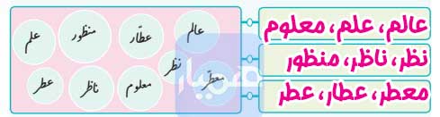 املا و دانش زبانی صفحه ۸۱ نگارش چهارم