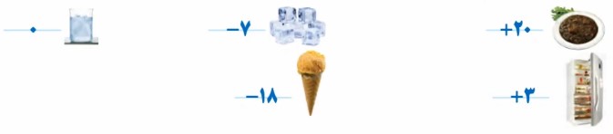 جواب صفحه ۱۷ ریاضی ششم