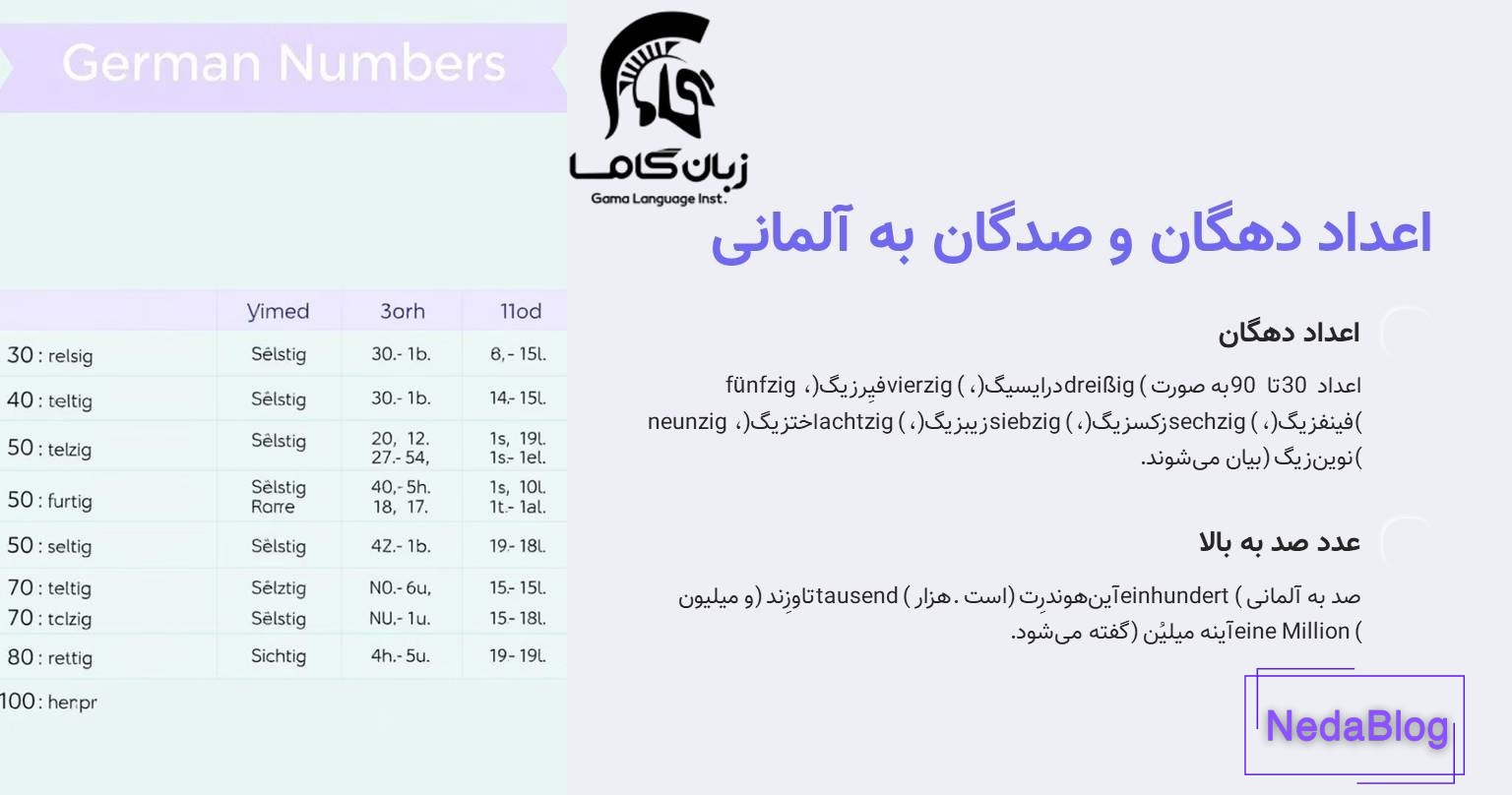 اعداد آلمانی دهگان و صدگان
