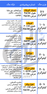 جای خواب سگ