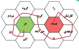 جواب کامل کنید صفحه 120 هدیه چهارم