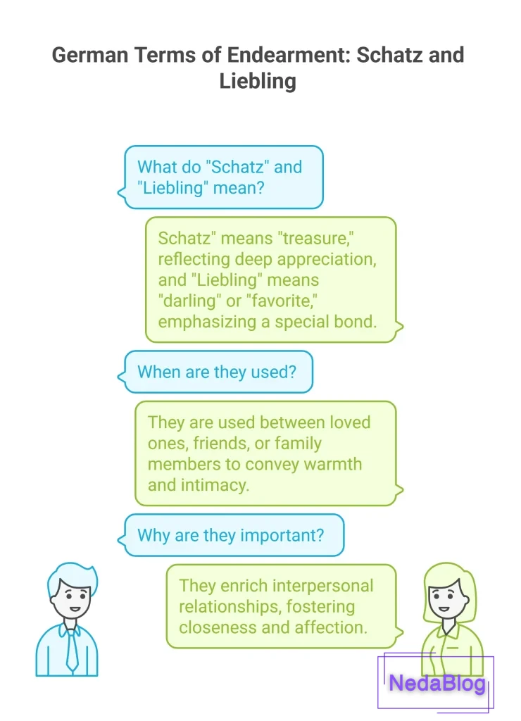 عزیزم به آلمانی