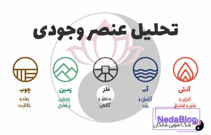 محاسبه عنصر وجودی آنلاین