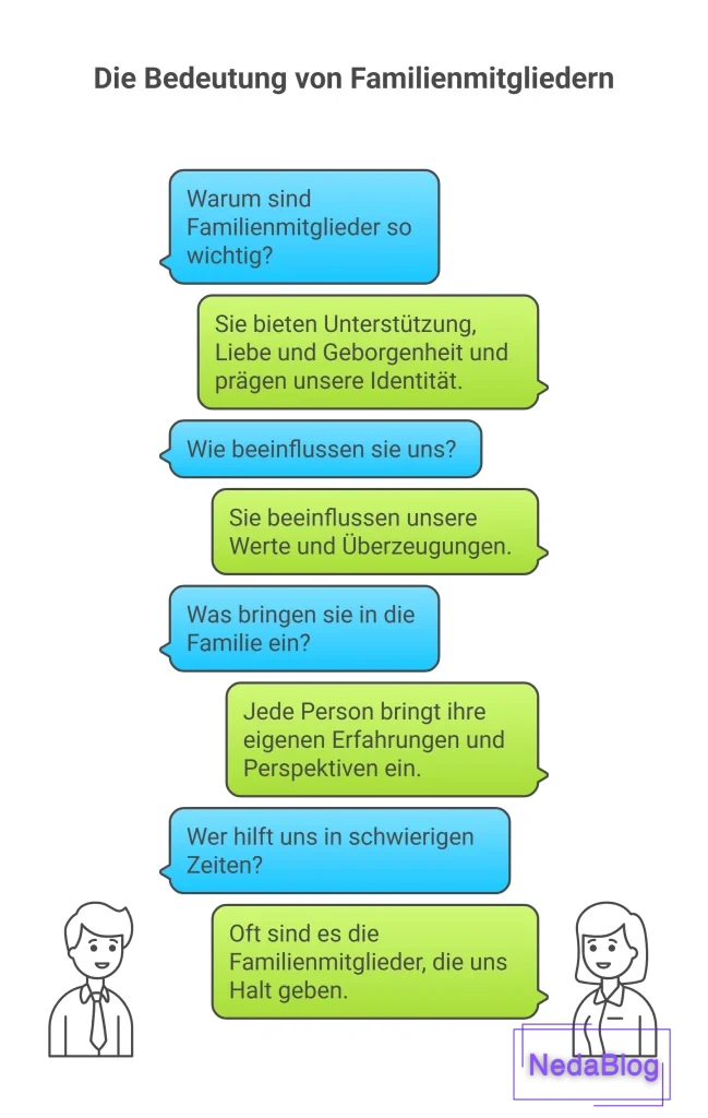 اعضای خانواده به آلمانی