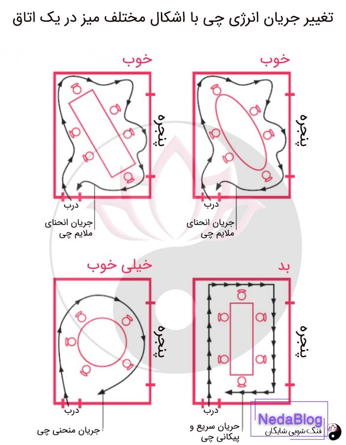 انرژی حیات در فنگ شویی