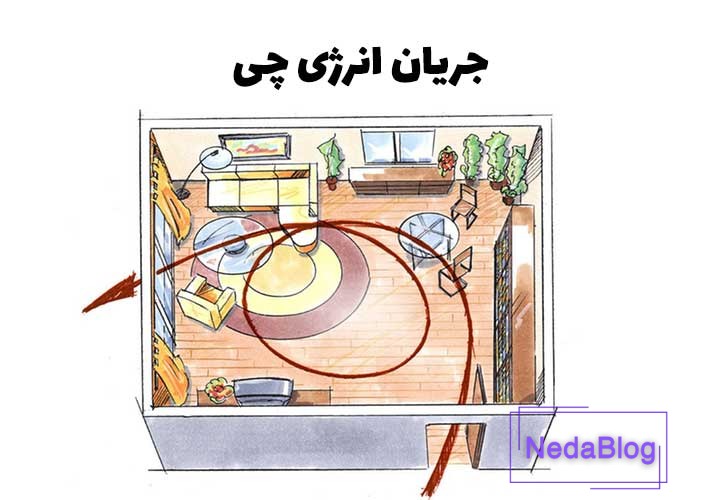 انرژی حیات در فنگ شویی