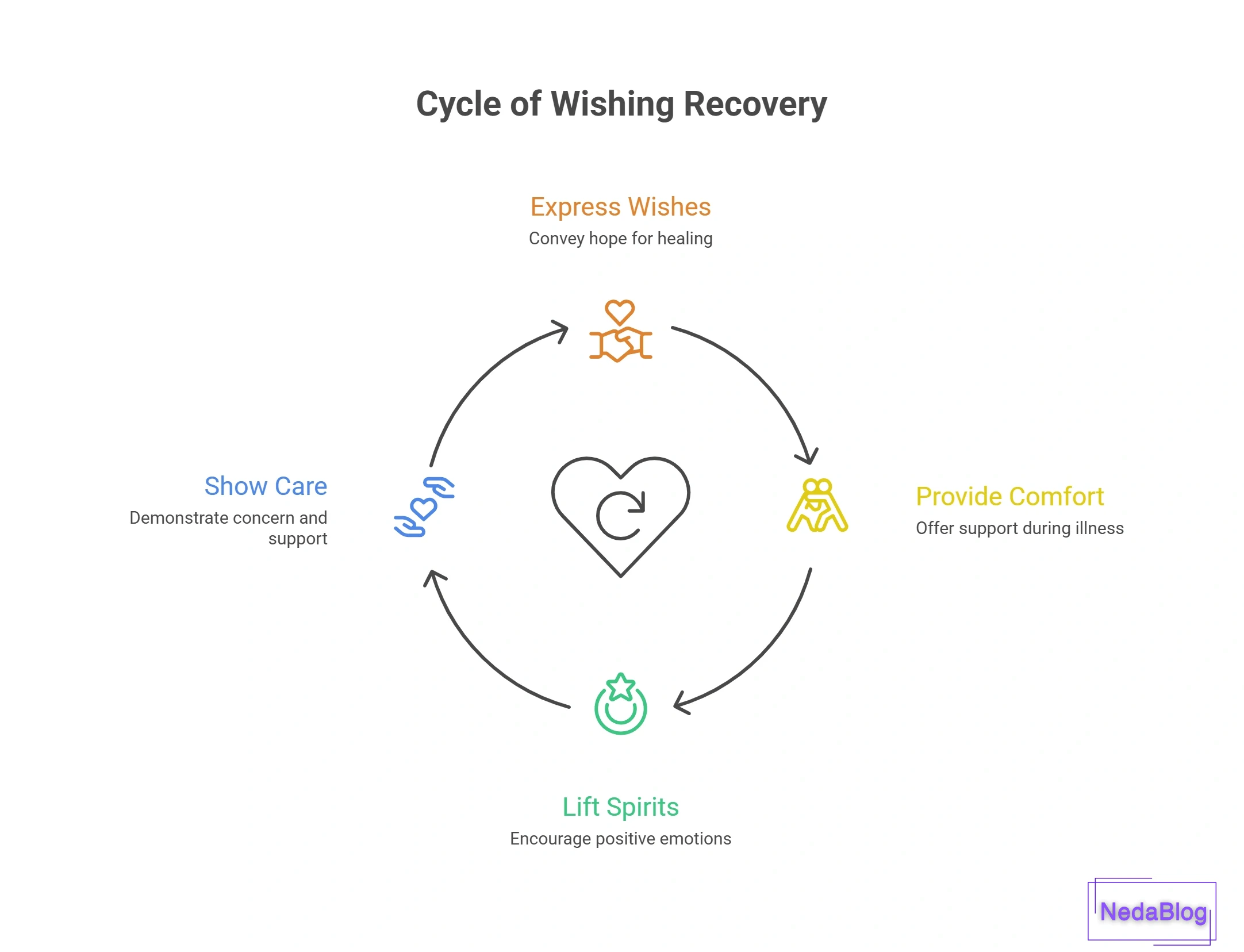 عافیت باشه به آلمانی