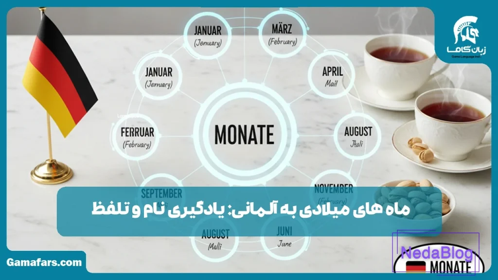 ماه های میلادی به آلمانی