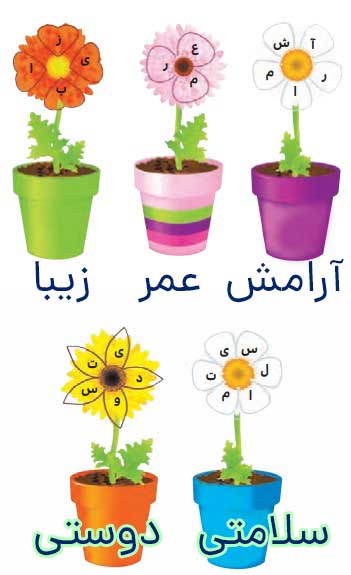 جواب کامل کنید صفحه 91 هدیه چهارم