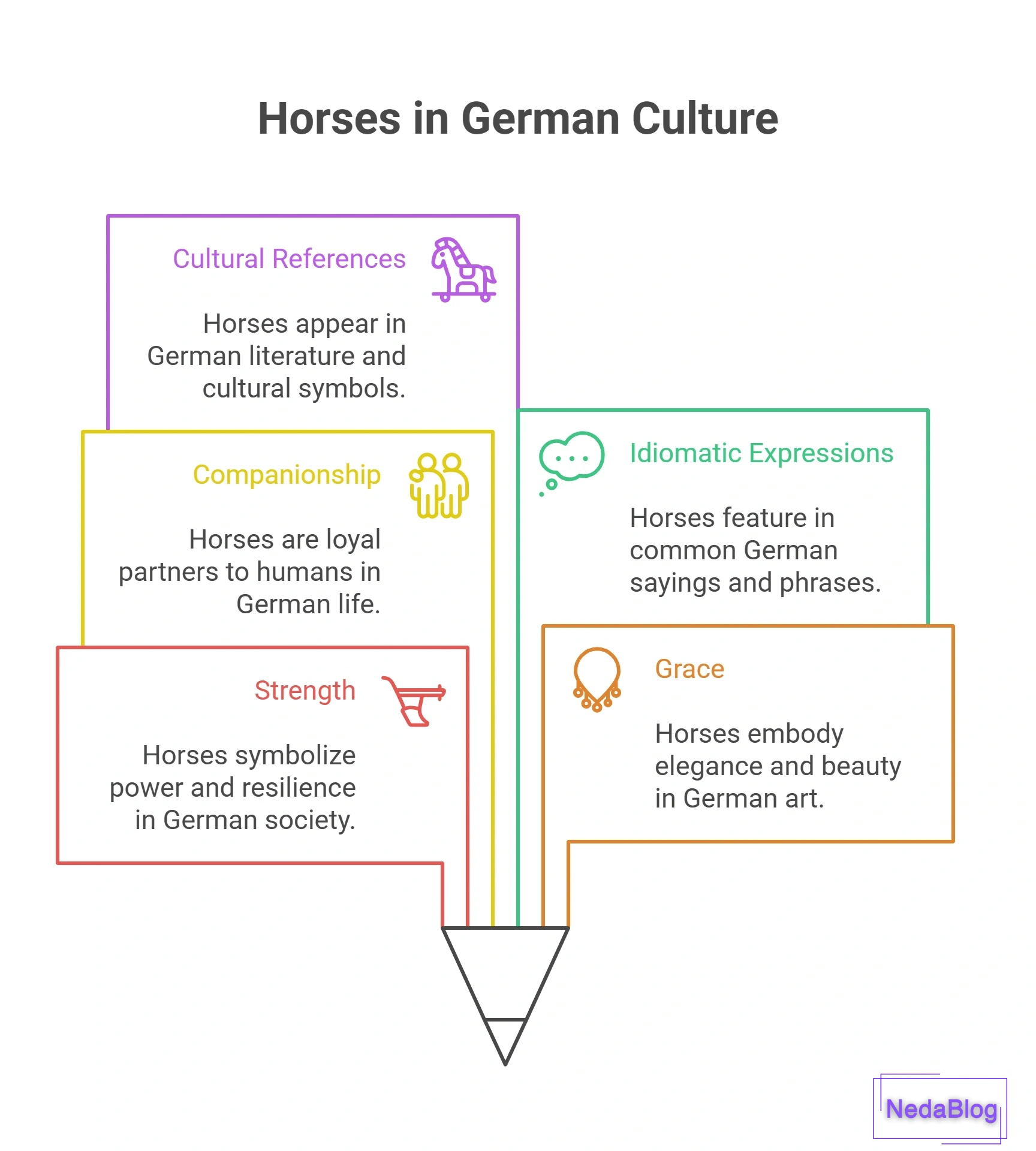 اسب به آلمانی