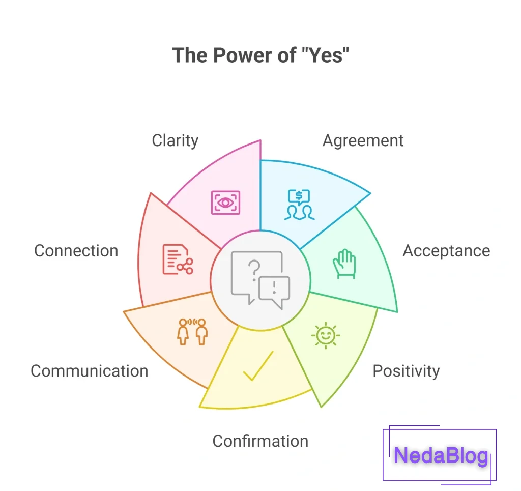بله به آلمانی