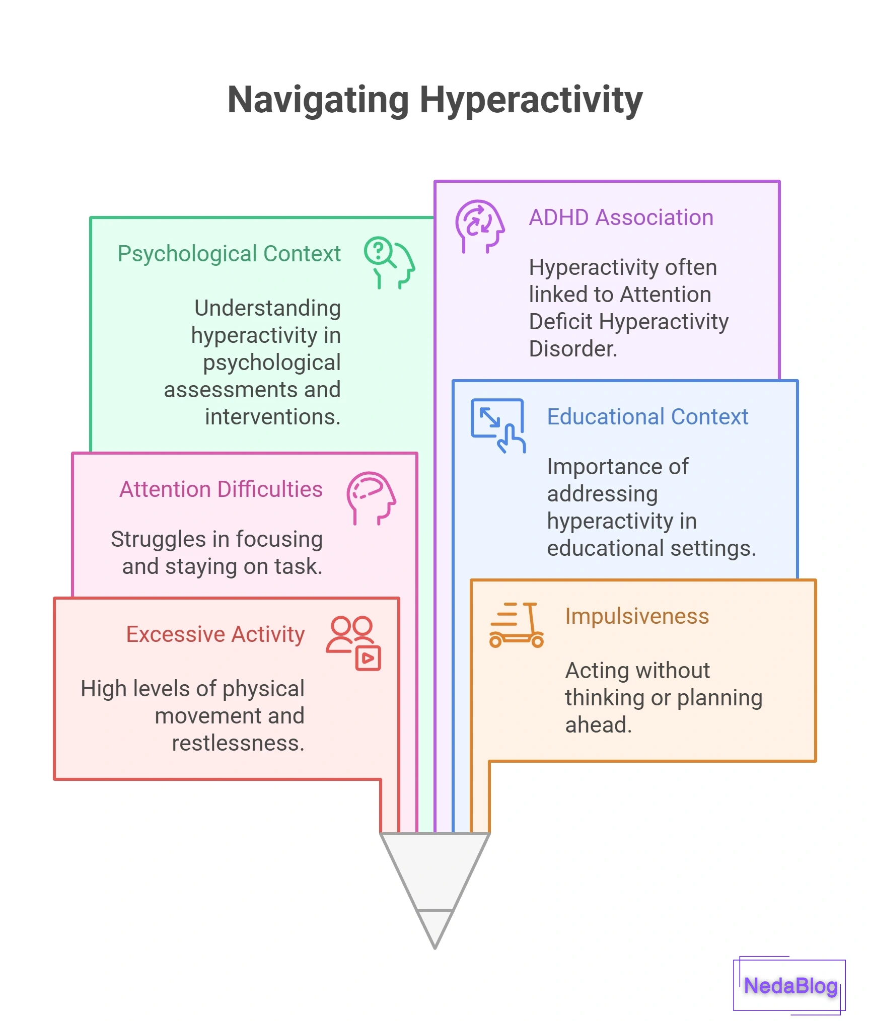 بیش فعالی به آلمانی