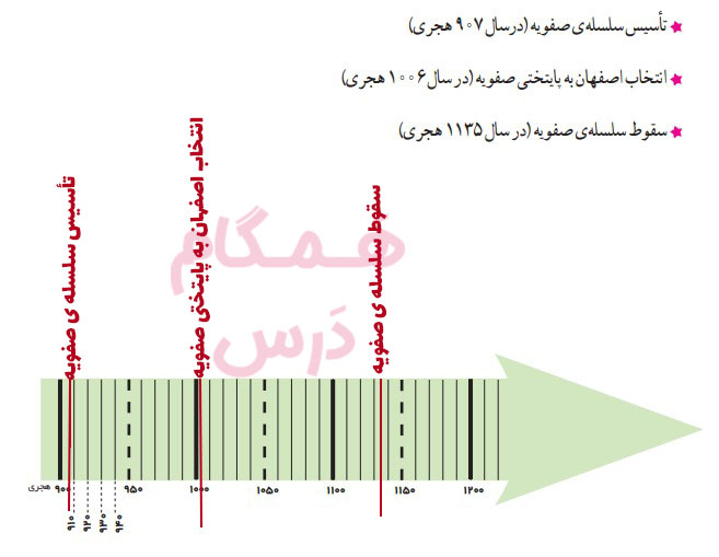 جواب گاربرگه 14 مطالعات اجتماعی ششم