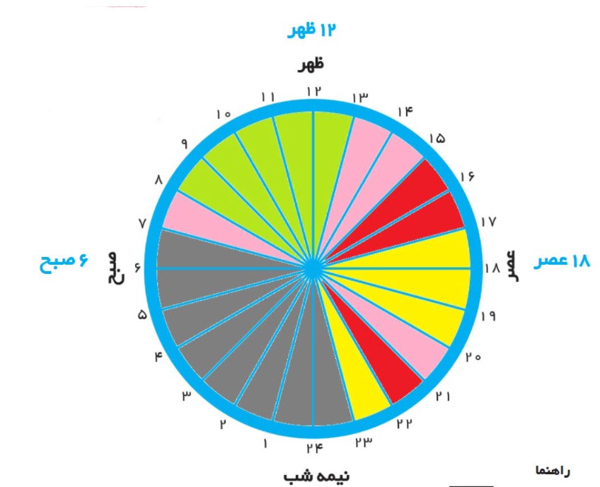 گاربرگه 17 مطالعات اجتماعی ششم