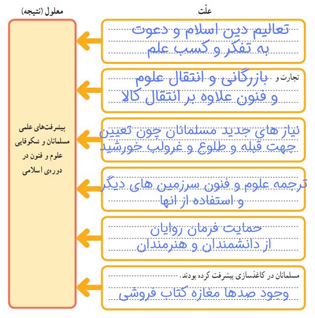 کاربرگه 13